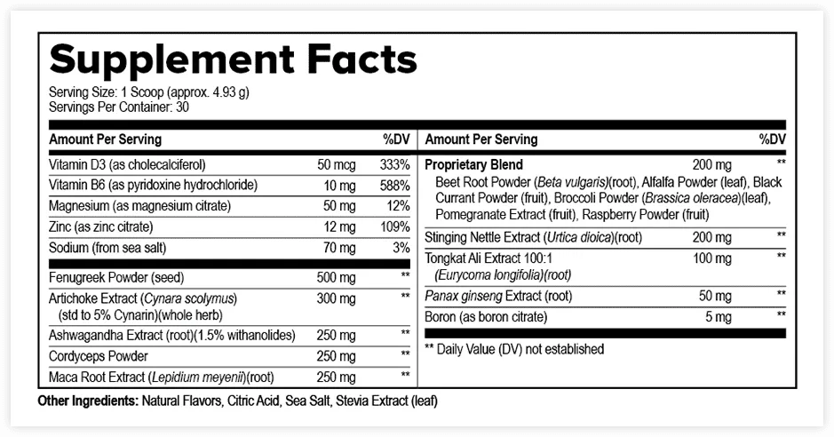 Current ProstaVive Supplement Facts label showing serving size and ingredient amounts
